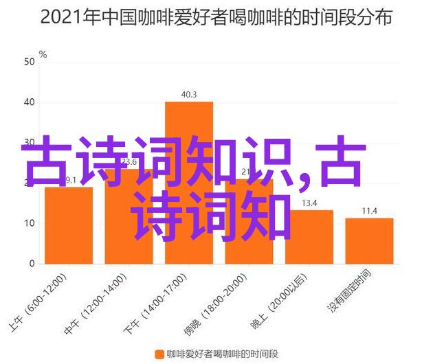 古代名妓是怎样炼成的